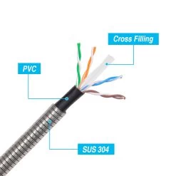 Cat6a Armored Anti-Rodent Ethernet Cable, Up To10 Gigabit -Network Cable Store 13x6 601xx v05