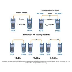 Jonard Tools Fiber Optic Power Meter. -50 To +26 DBm, With FC/SC/LC Adapters -Network Cable Store 90j1 00007 v10