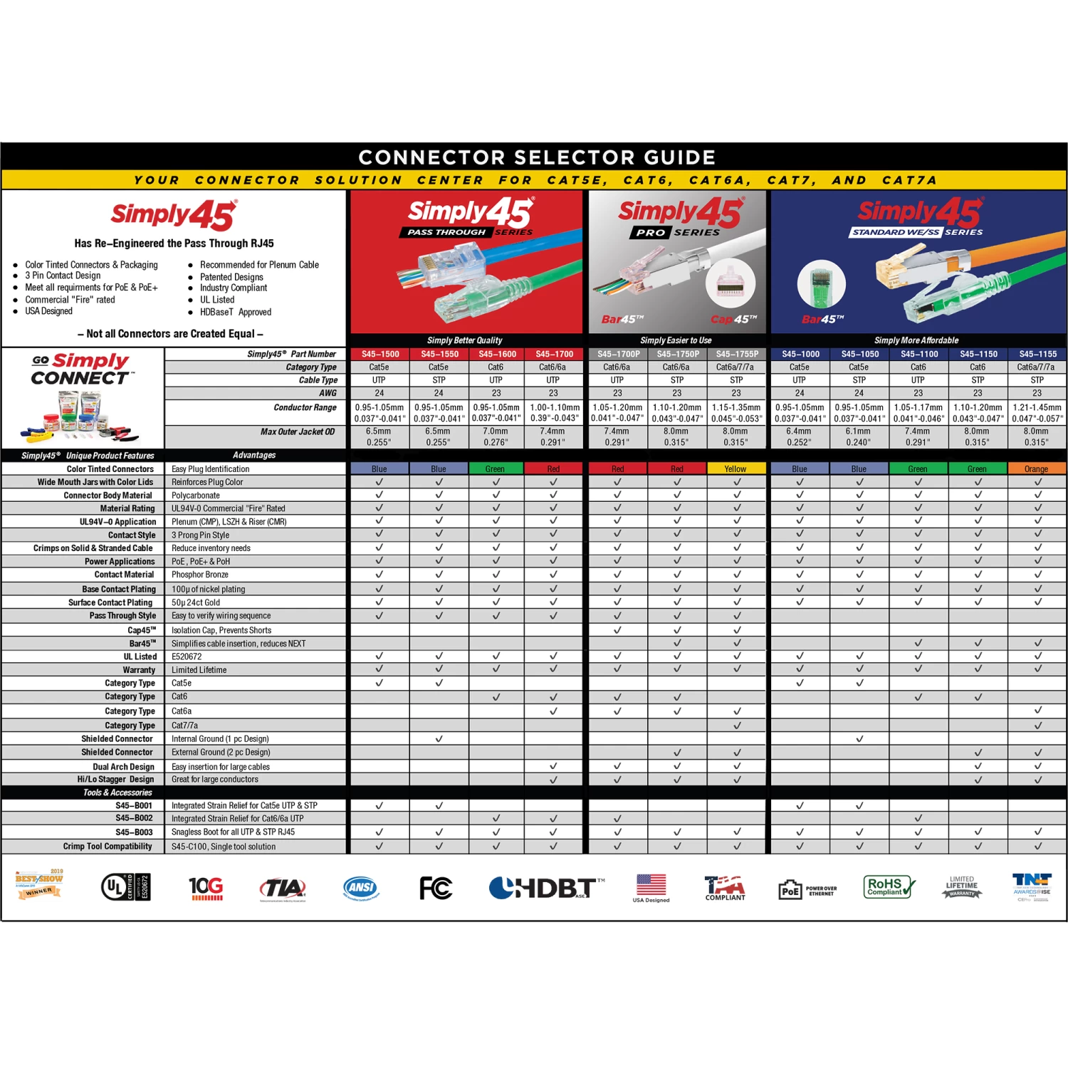 Strain Relief Boots S45 STP External Ground, 100pc, Simply45 6 Strain Relief Boots S45 STP External Ground, 100pc, Simply45 - Image 4