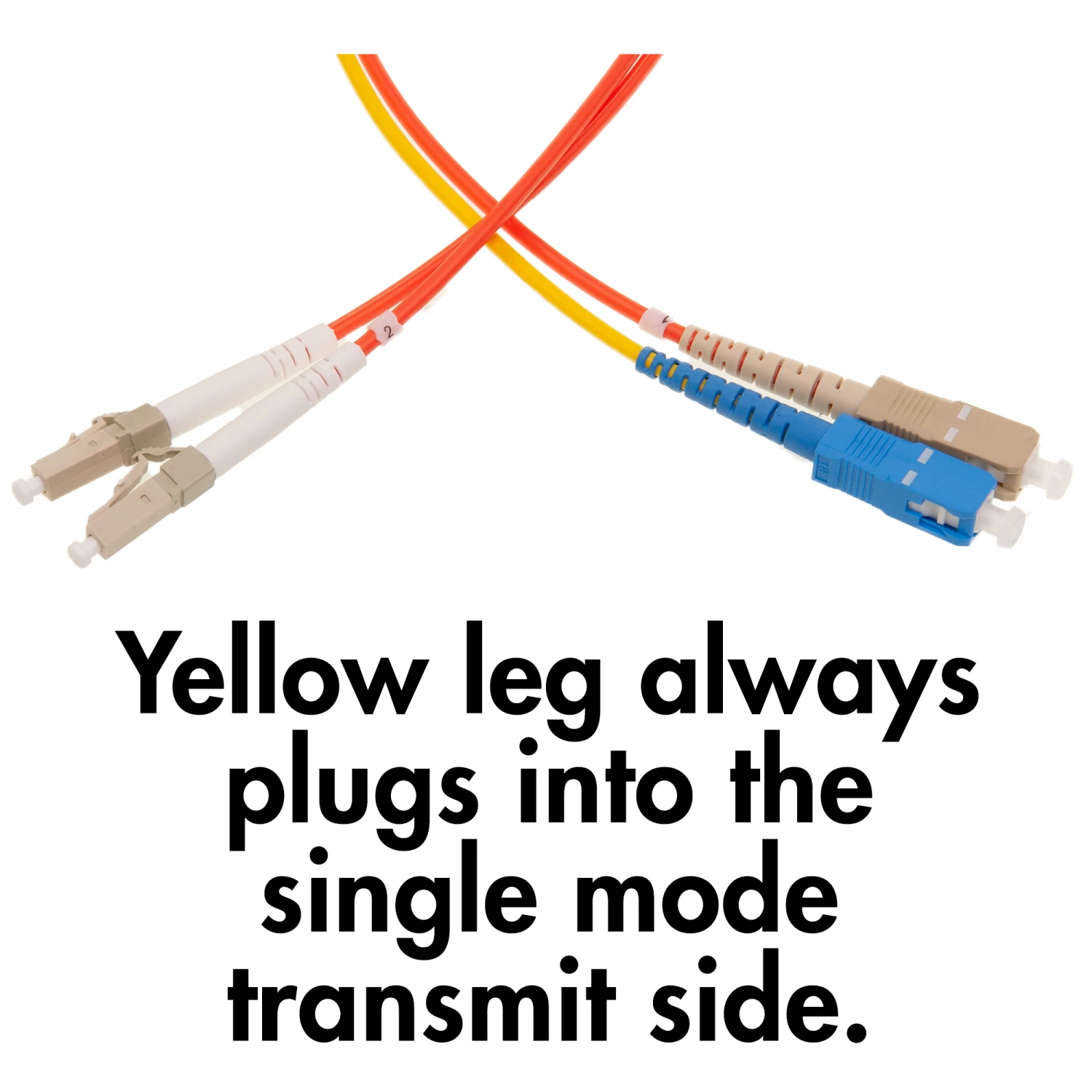 SC-LC Mode Conditioning Patch Cable, OM2, 50/125, 1 Meter 4 SC-LC Mode Conditioning Patch Cable, OM2, 50/125, 1 Meter - Image 2
